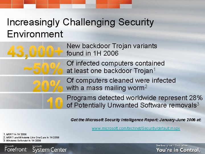 Increasingly Challenging Security Environment New backdoor Trojan variants found in 1 H 2006 Of Increasingly Challenging Security Environment New backdoor Trojan variants found in 1 H 2006 Of