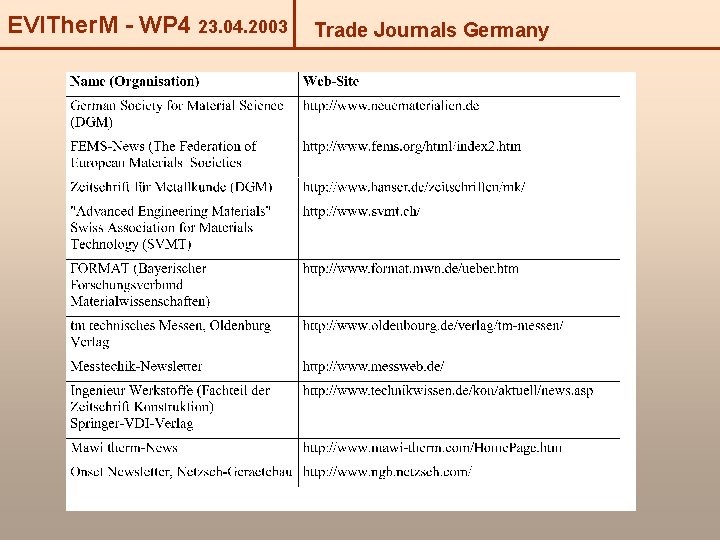 EVITher. M - WP 4 23. 04. 2003 Trade Journals Germany 