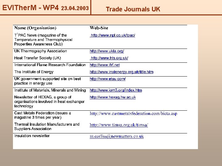 EVITher. M - WP 4 23. 04. 2003 Trade Journals UK 