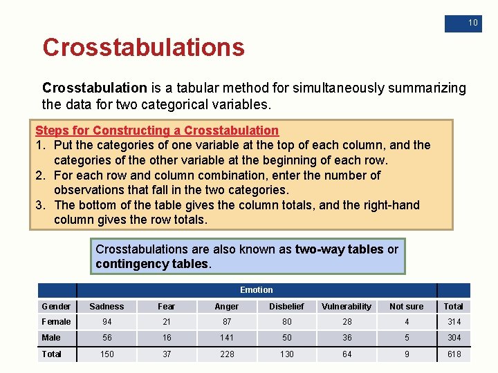 10 Crosstabulations Crosstabulation is a tabular method for simultaneously summarizing the data for two