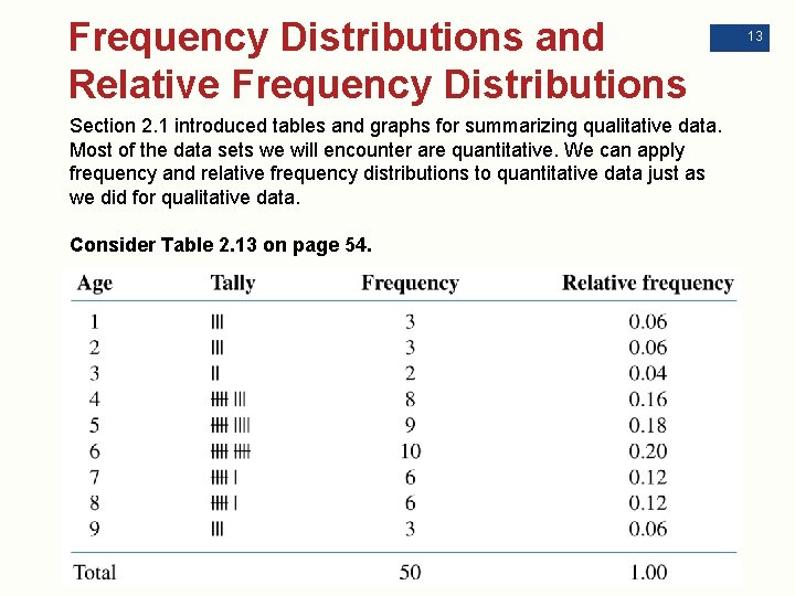 Frequency Distributions and Relative Frequency Distributions Section 2. 1 introduced tables and graphs for