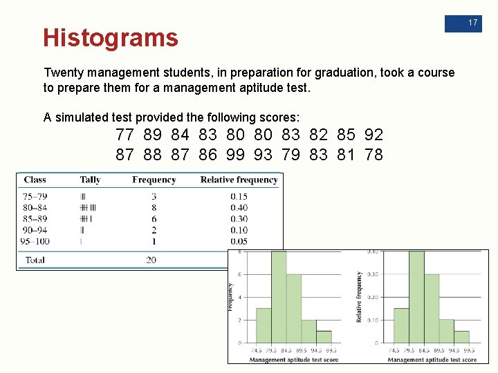 Histograms Twenty management students, in preparation for graduation, took a course to prepare them