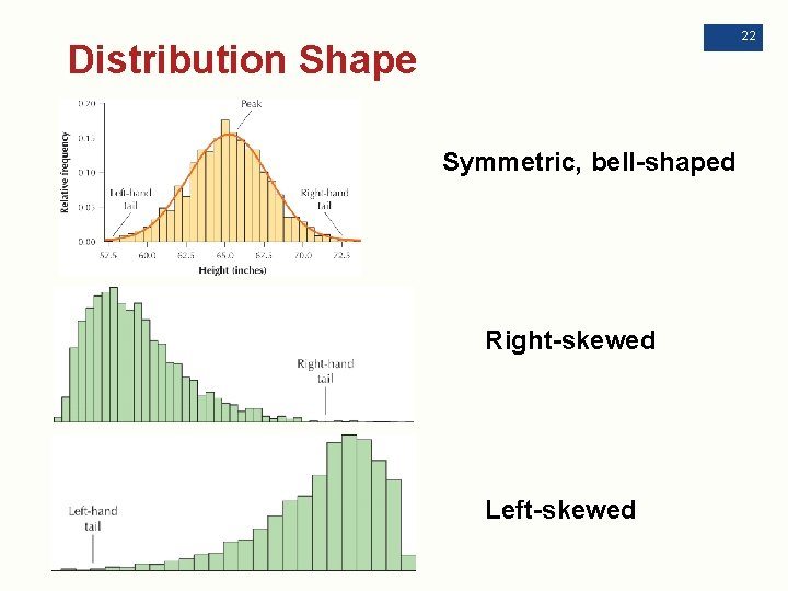 22 Distribution Shape Symmetric, bell-shaped Right-skewed Left-skewed 