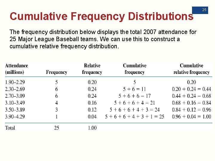 Cumulative Frequency Distributions The frequency distribution below displays the total 2007 attendance for 25