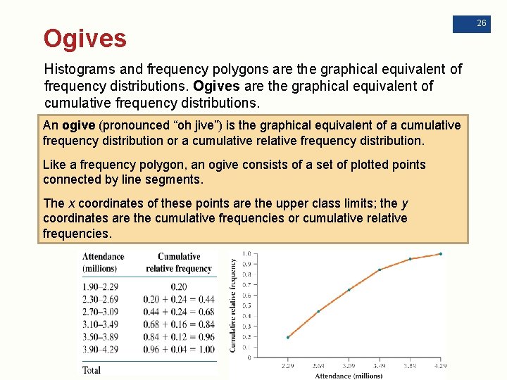 Ogives Histograms and frequency polygons are the graphical equivalent of frequency distributions. Ogives are