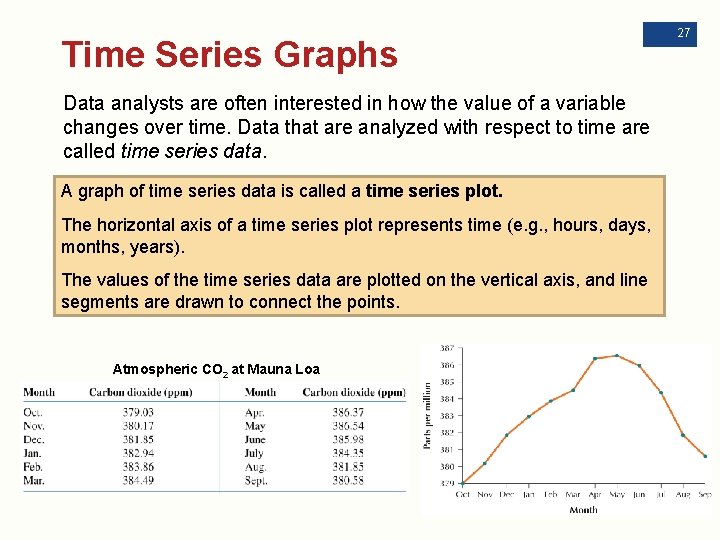 Time Series Graphs Data analysts are often interested in how the value of a