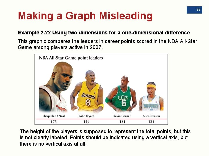 Making a Graph Misleading 33 Example 2. 22 Using two dimensions for a one-dimensional