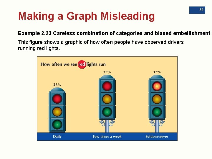 Making a Graph Misleading 34 Example 2. 23 Careless combination of categories and biased