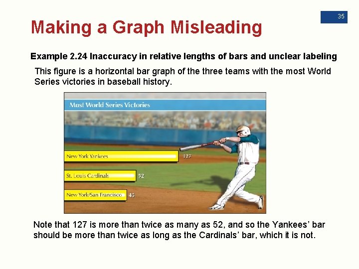 Making a Graph Misleading Example 2. 24 Inaccuracy in relative lengths of bars and