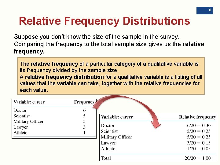 6 Relative Frequency Distributions Suppose you don’t know the size of the sample in