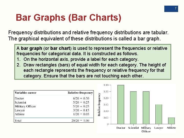 7 Bar Graphs (Bar Charts) Frequency distributions and relative frequency distributions are tabular. The