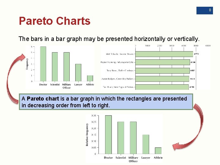 8 Pareto Charts The bars in a bar graph may be presented horizontally or