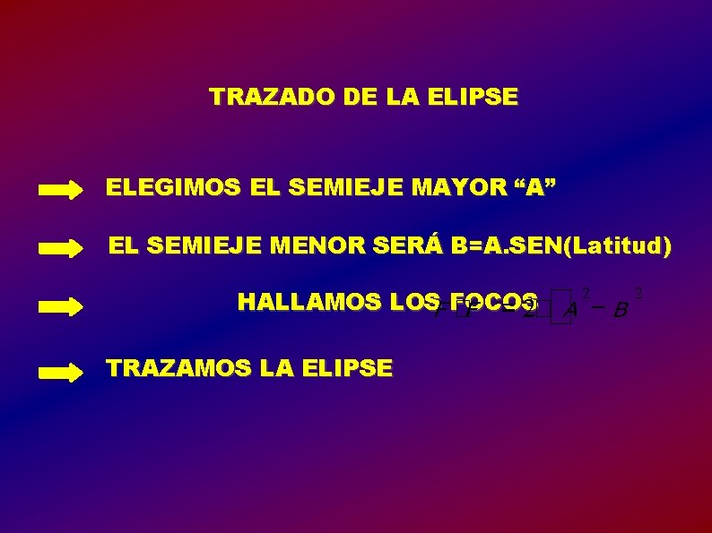 TRAZADO DE LA ELIPSE ELEGIMOS EL SEMIEJE MAYOR “A” EL SEMIEJE MENOR SERÁ B=A.