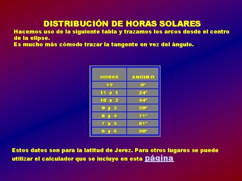 DISTRIBUCIÓN DE HORAS SOLARES Hacemos uso de la siguiente tabla y trazamos los arcos