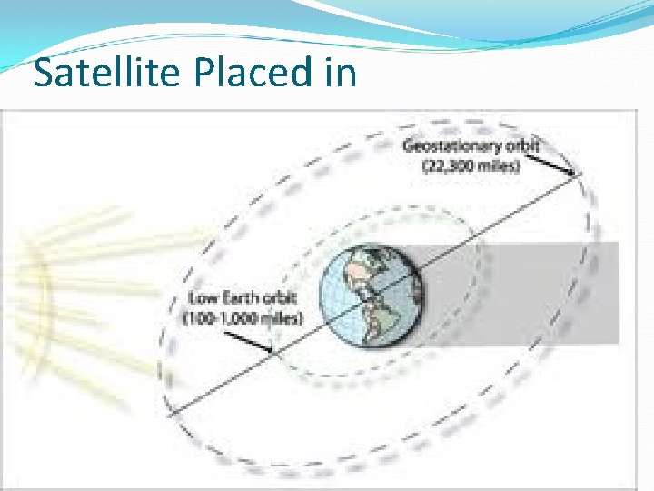 Satellite Placed in 