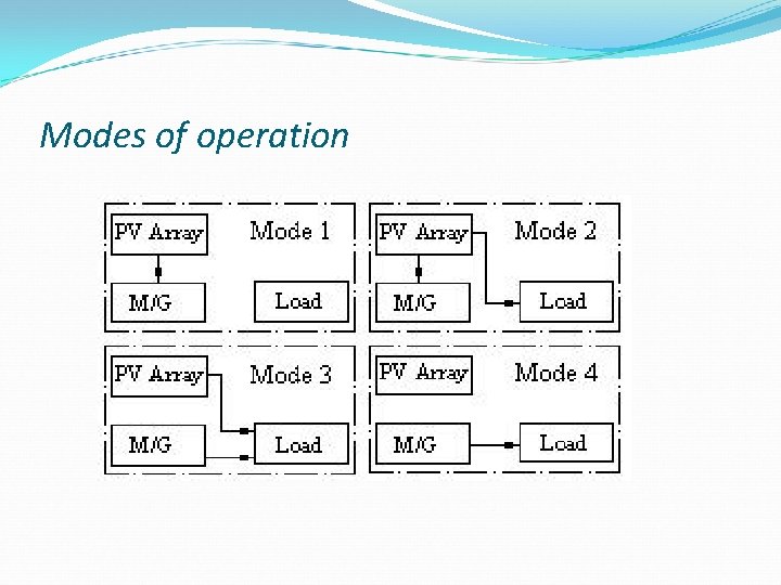 Modes of operation 