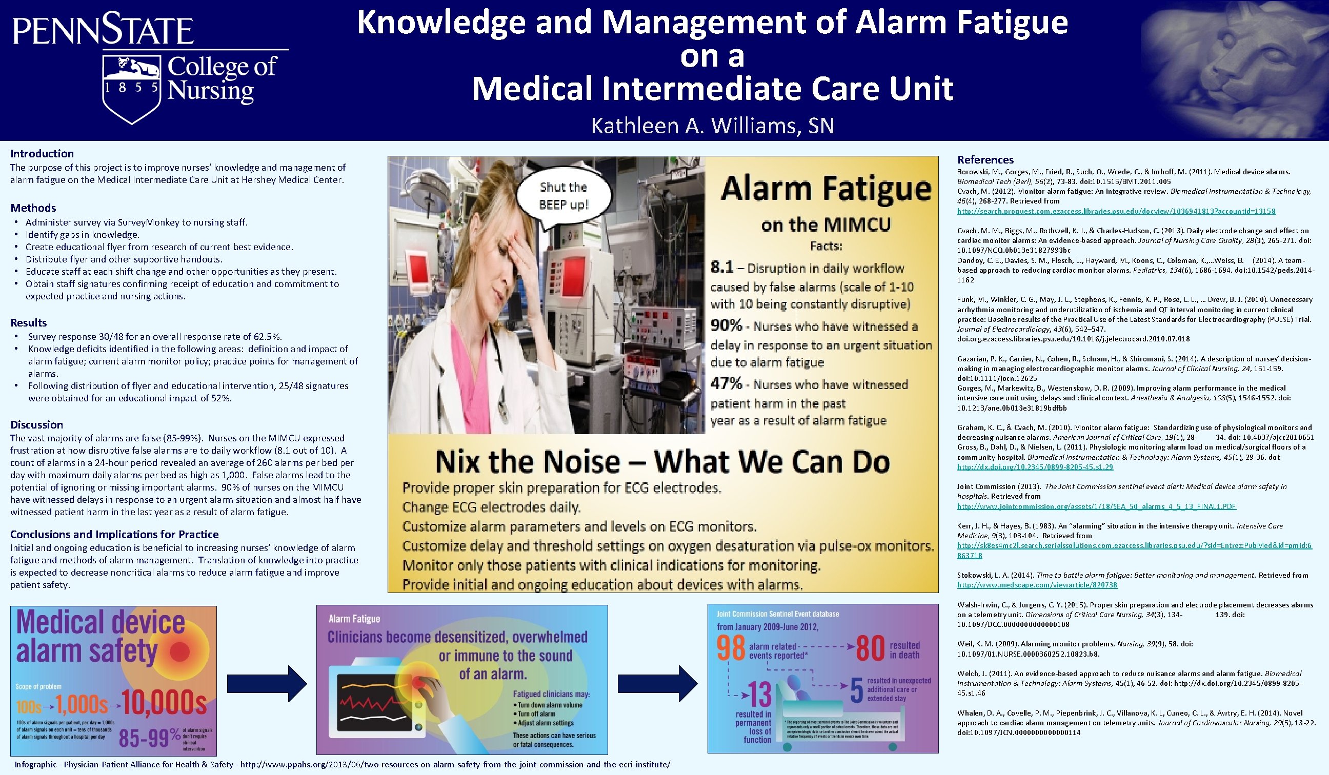 Knowledge and Management of Alarm Fatigue on a Medical Intermediate Care Unit Kathleen A.