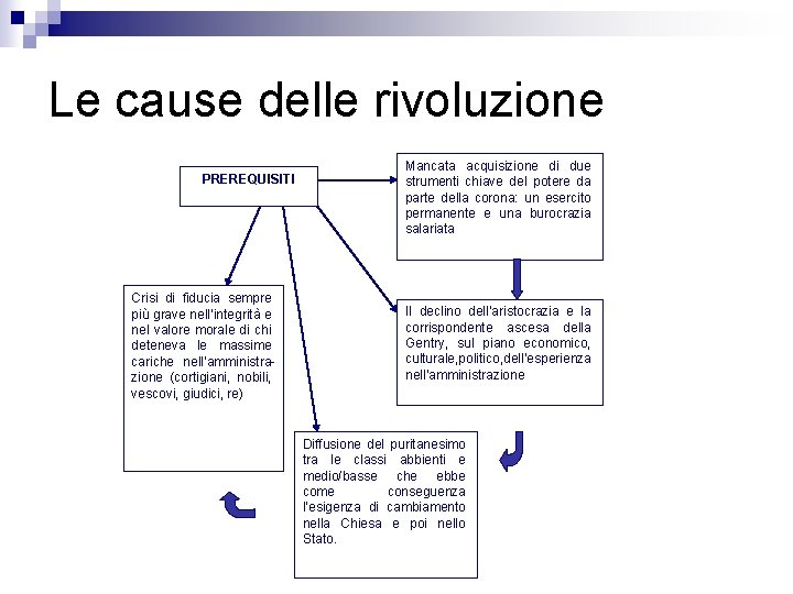 Le cause delle rivoluzione PREREQUISITI Crisi di fiducia sempre più grave nell’integrità e nel Le cause delle rivoluzione PREREQUISITI Crisi di fiducia sempre più grave nell’integrità e nel
