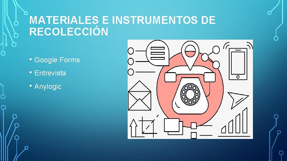 MATERIALES E INSTRUMENTOS DE RECOLECCIÓN • Google Forms • Entrevista • Anylogic 