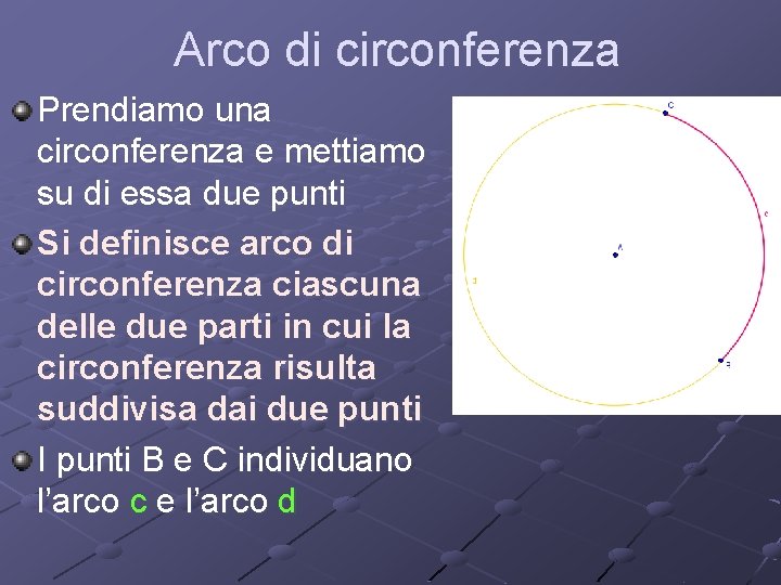 Arco di circonferenza Prendiamo una circonferenza e mettiamo su di essa due punti Si