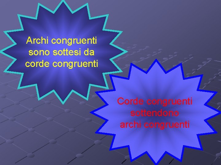 Archi congruenti sono sottesi da corde congruenti Corde congruenti sottendono archi congruenti 