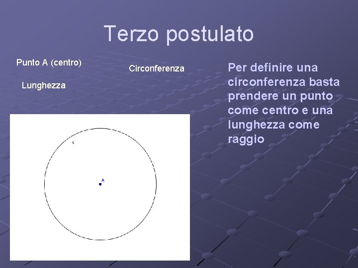 Terzo postulato Punto A (centro) Lunghezza Circonferenza Per definire una circonferenza basta prendere un