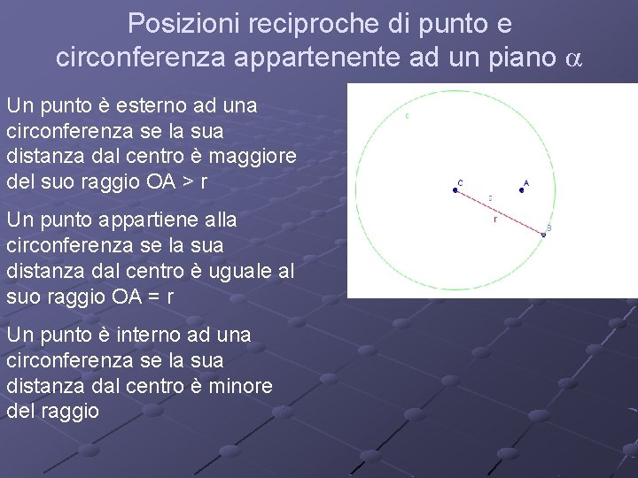 Posizioni reciproche di punto e circonferenza appartenente ad un piano a Un punto è