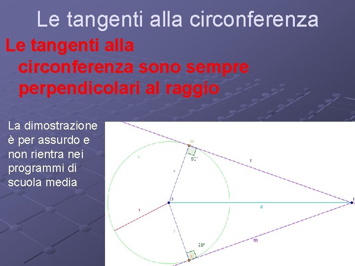 Le tangenti alla circonferenza sono sempre perpendicolari al raggio La dimostrazione è per assurdo