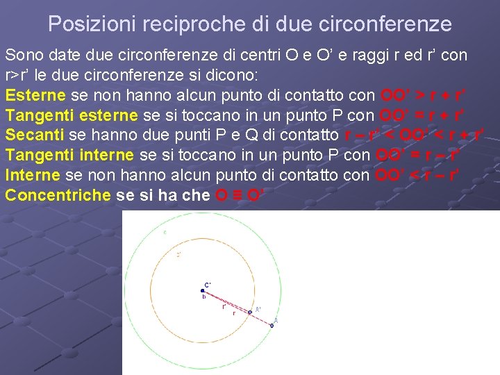 Posizioni reciproche di due circonferenze Sono date due circonferenze di centri O e O’