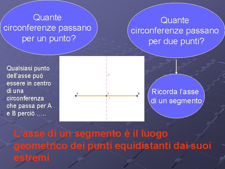 Quante circonferenze passano per un punto? Qualsiasi punto dell’asse può essere in centro di