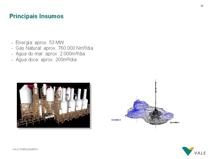 Presentation Title – Mês 00, 0000 Principais Insumos - Energia: aprox. 53 MW Gás