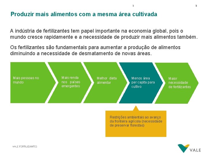 Presentation Title – Mês 00, 0000 3 3 Produzir mais alimentos com a mesma