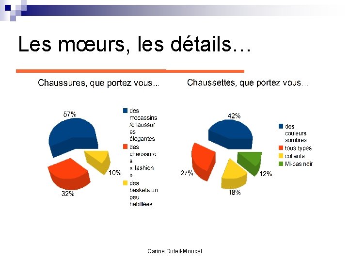 Les mœurs, les détails… Carine Duteil-Mougel Les mœurs, les détails… Carine Duteil-Mougel