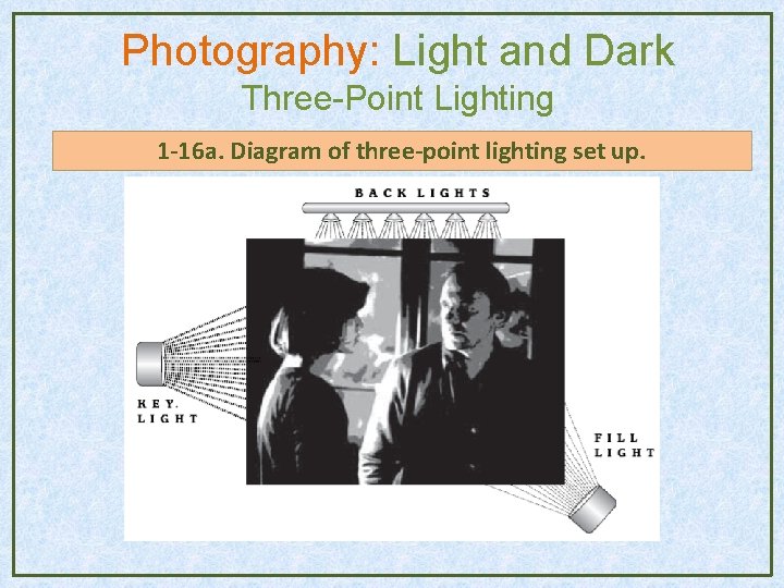 Photography: Light and Dark Three-Point Lighting 1 -16 a. Diagram of three-point lighting set Photography: Light and Dark Three-Point Lighting 1 -16 a. Diagram of three-point lighting set