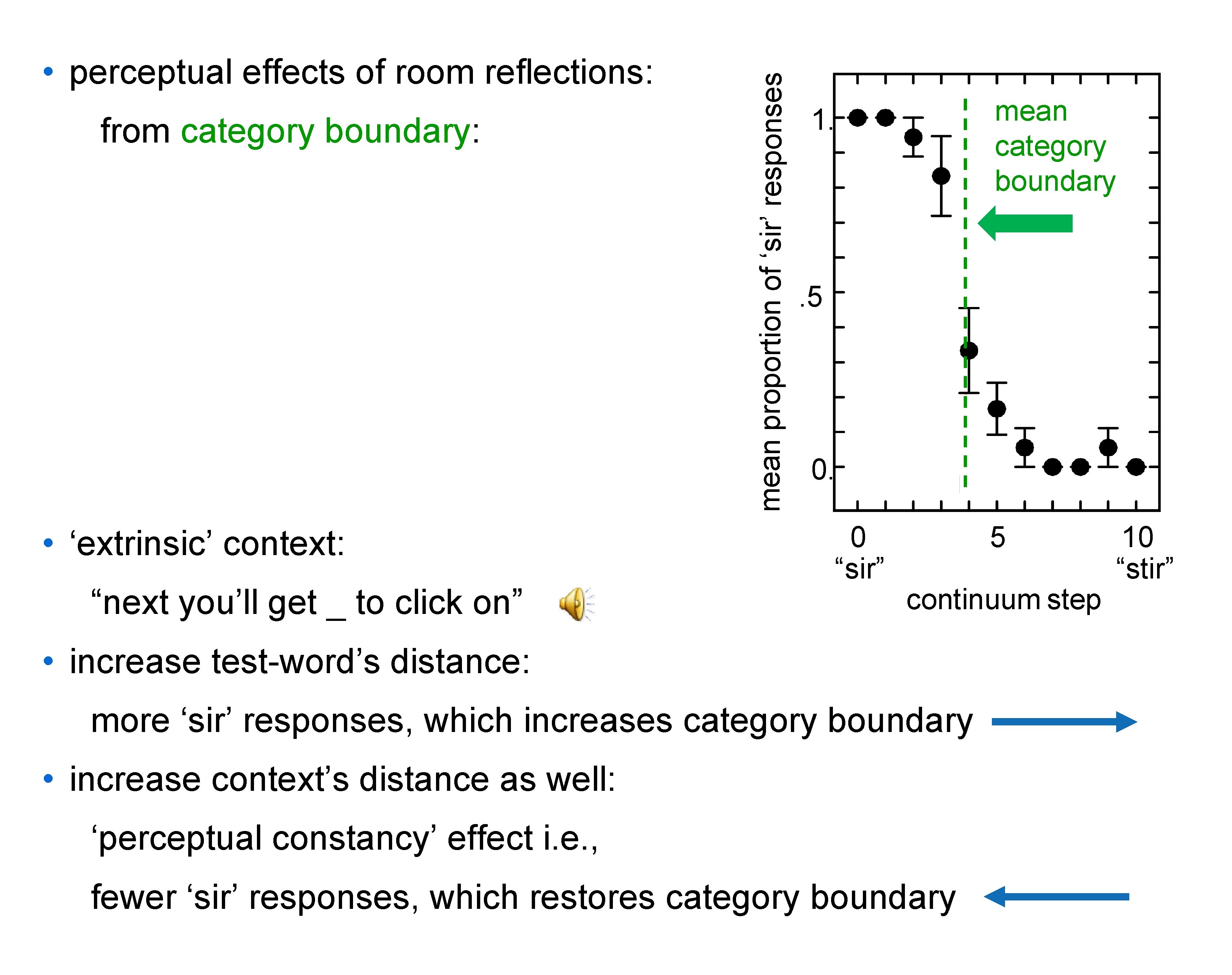 from category boundary: • ‘extrinsic’ context: “next you’ll get _ to click on” mean