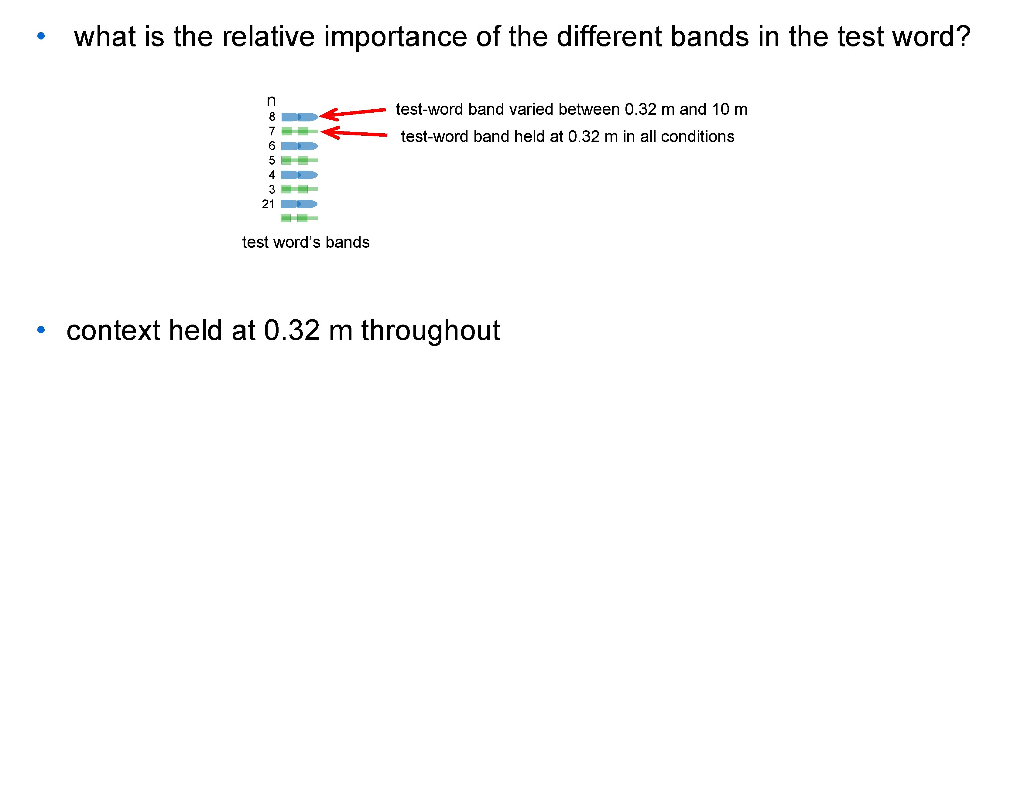  • what is the relative importance of the different bands in the test