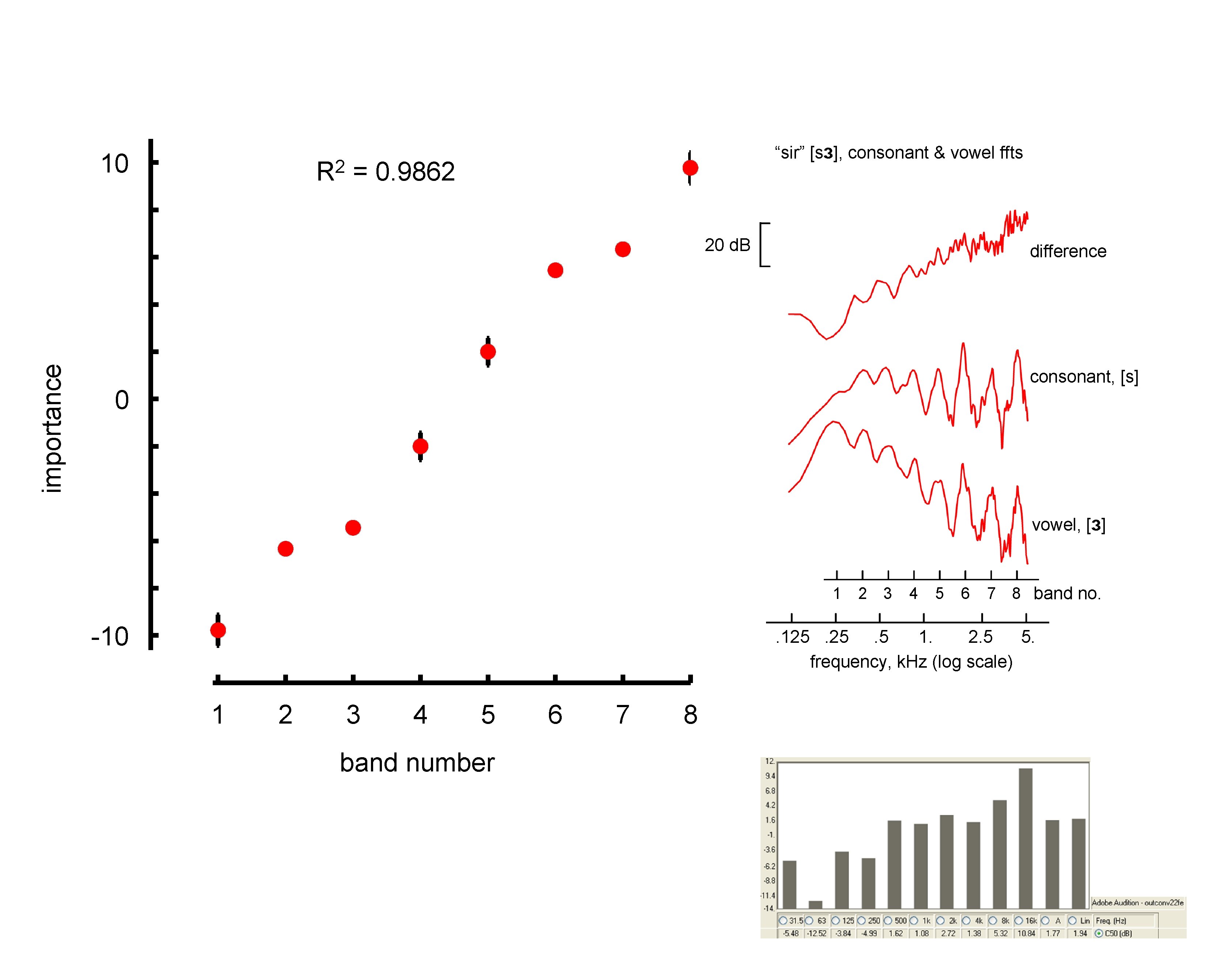 10 2 R “sir” [sɜ], consonant & vowel ffts = 0. 9862 8 20