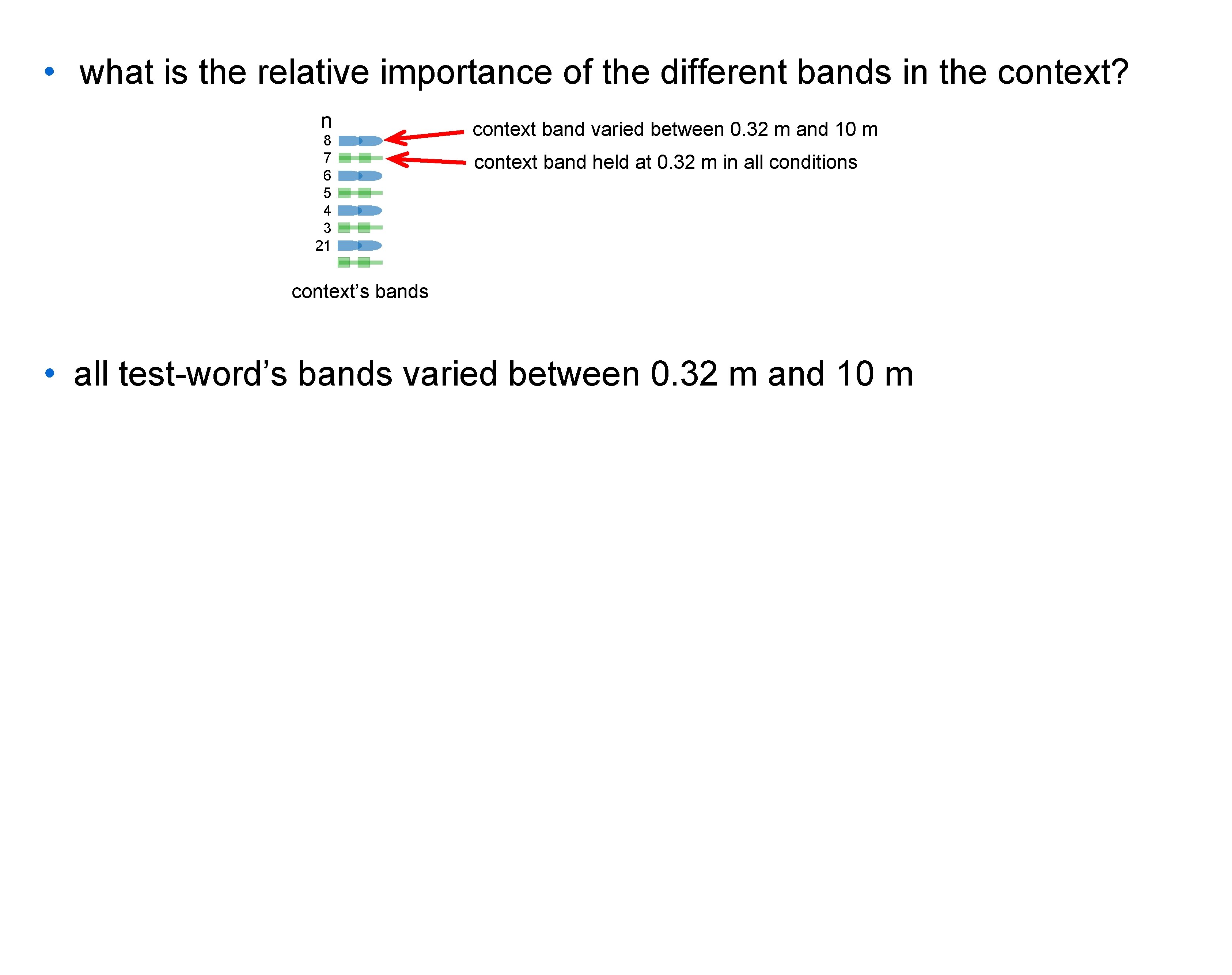  • what is the relative importance of the different bands in the context?