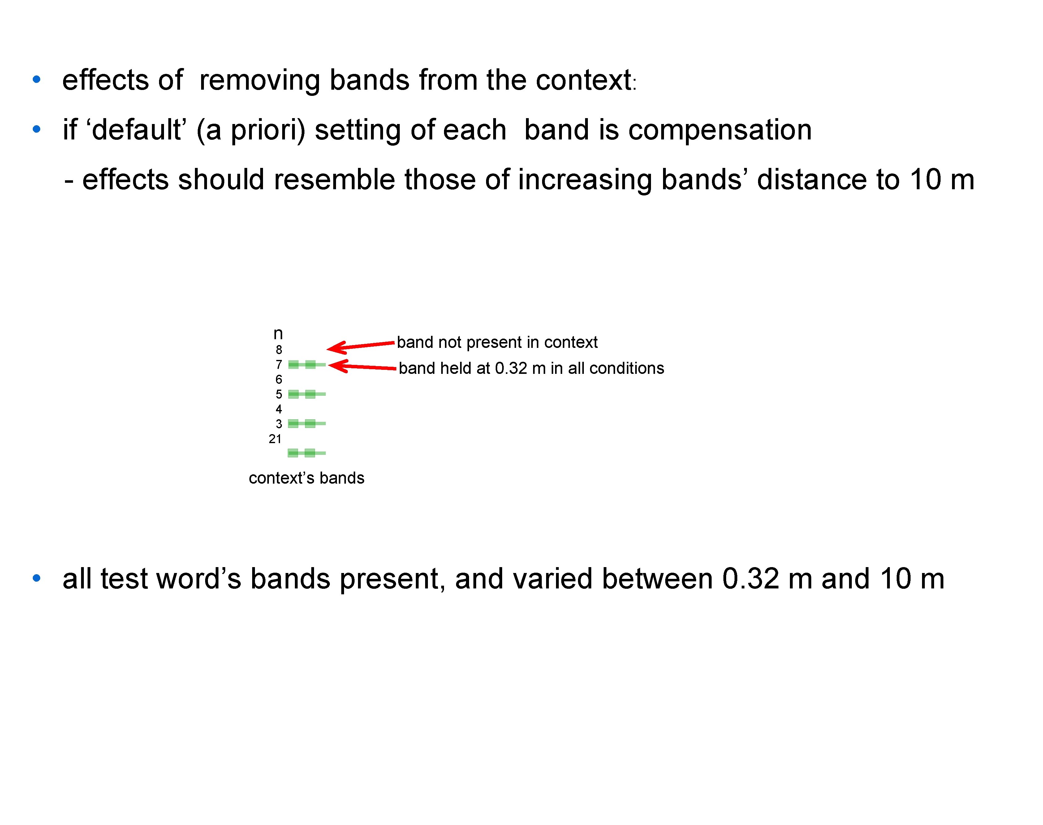  • effects of removing bands from the context: • if ‘default’ (a priori)