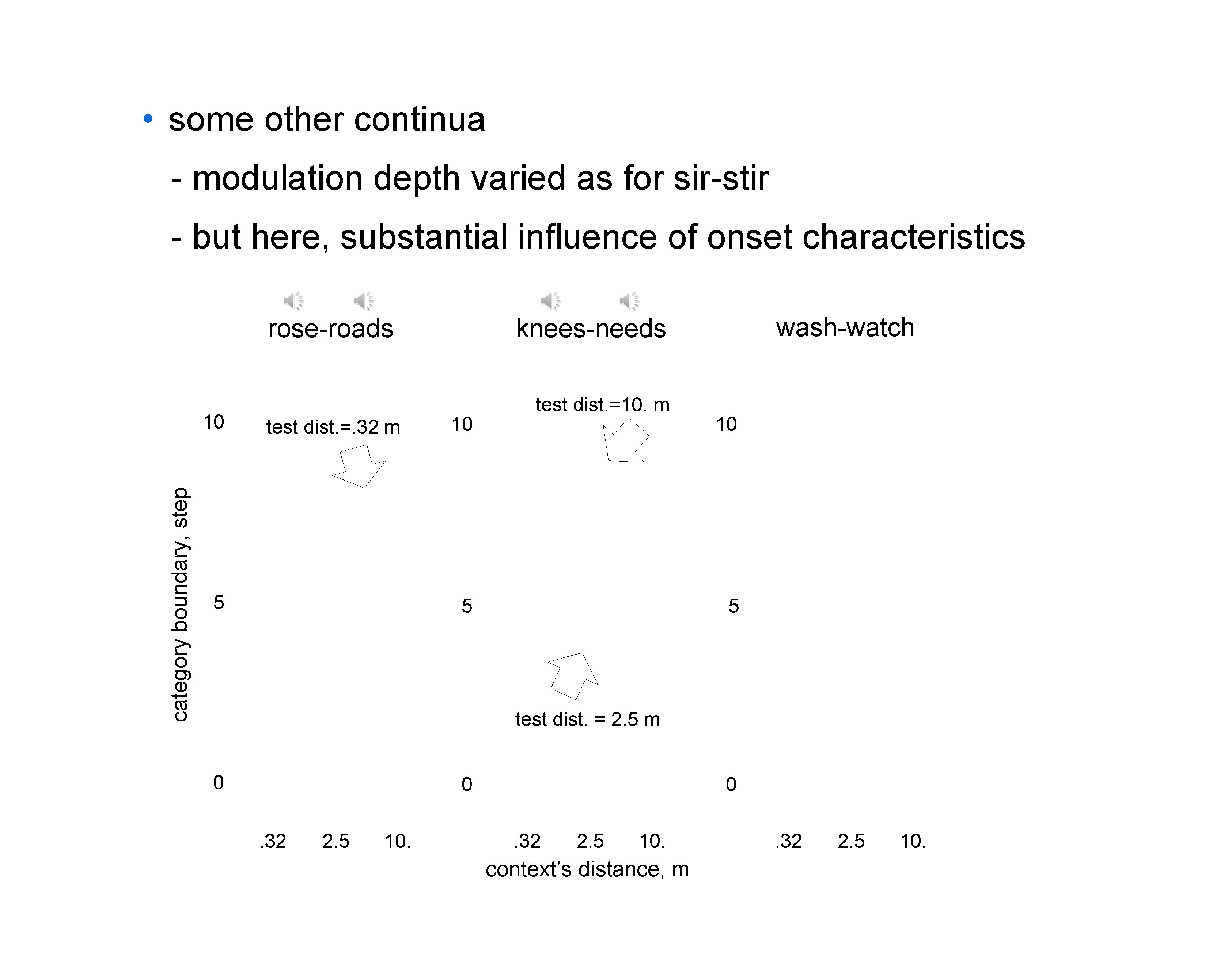  • some other continua - modulation depth varied as for sir-stir - but