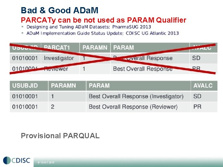 Bad & Good ADa. M PARCATy can be not used as PARAM Qualifier Provisional