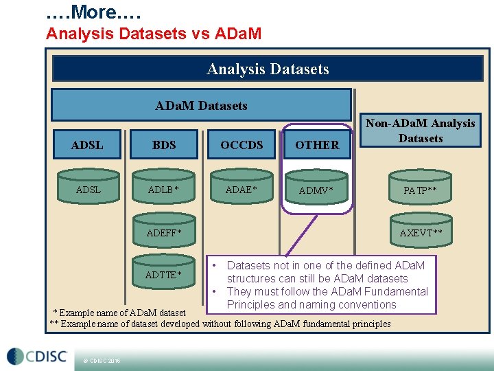 …. More…. Analysis Datasets vs ADa. M Analysis Datasets ADa. M Datasets ADSL BDS