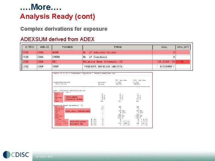 …. More…. Analysis Ready (cont) Complex derivations for exposure ADEXSUM derived from ADEX ©