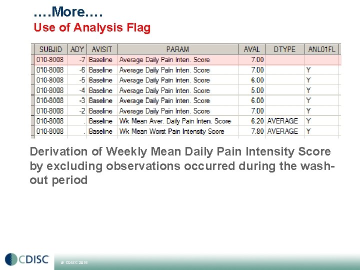 …. More…. Use of Analysis Flag Derivation of Weekly Mean Daily Pain Intensity Score