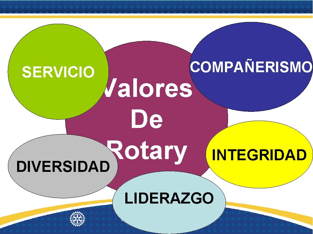 SERVICIO COMPAÑERISMO Valores De Rotary DIVERSIDAD INTEGRIDAD LIDERAZGO 2012 Rotary Coordinator / 9 