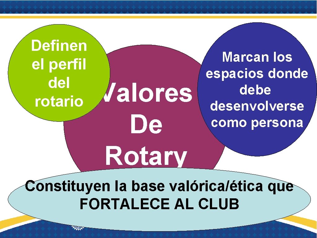 Definen el perfil del rotario Valores De Rotary Marcan los espacios donde debe desenvolverse