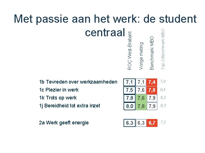 Top 3 Benchmark MBO 7, 1 7, 4 7, 9 1 c Plezier in