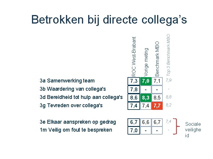 Top 3 Benchmark MBO 7, 3 7, 0 7, 1 7, 9 3 b