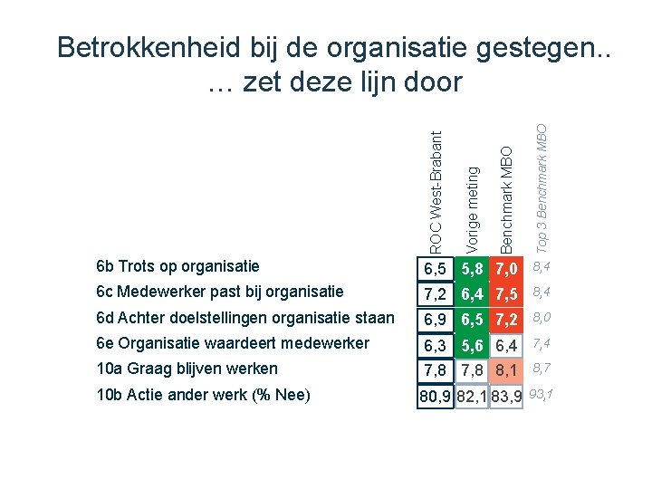 Top 3 Benchmark MBO 6, 5 5, 8 7, 0 8, 4 6 c