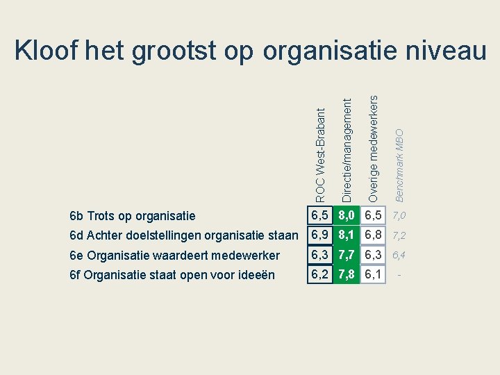 Benchmark MBO 6, 5 8, 0 6, 5 7, 0 6 d Achter doelstellingen